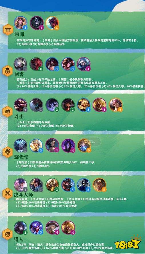 LOL云顶之弈S4赛季有哪些职业 S4赛季职业详解