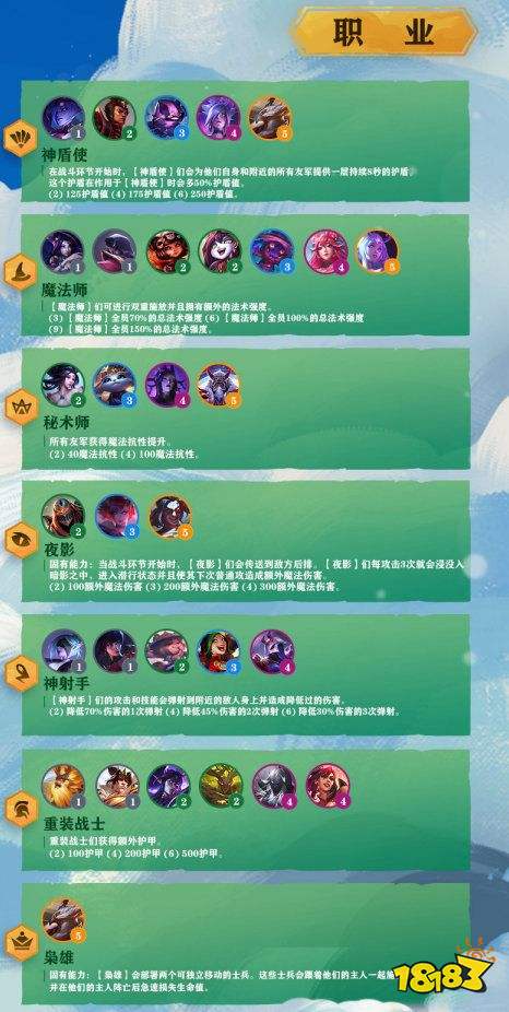 LOL云顶之弈S4赛季有哪些职业 S4赛季职业详解