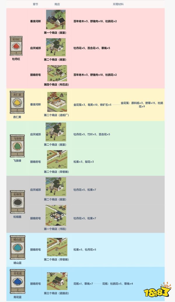 《江南百景图》颜料店位置介绍