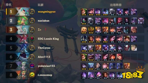 云顶之弈S4阵容排行榜，云顶之弈s4最强阵容搭配最新版本