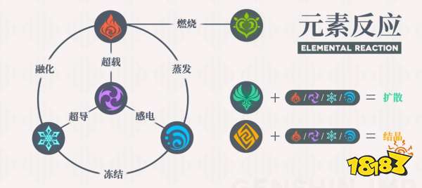 原神元素反应图及机制解析 原神元素反应搭配攻略