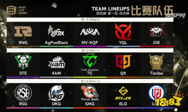 晋级名单出炉 PEL2020S3周决赛参赛战队一览