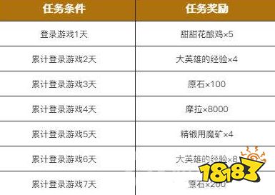 原神手机端明日开启!手机与PC端到底有什么区别?