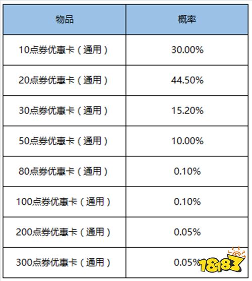 打游戏赢的100块计入GDP吗_打游戏赢一把睡觉图片(2)