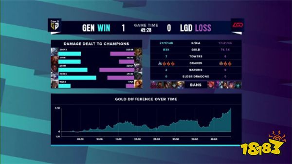 虎牙S10：揭幕战喜忧参半，TES大胜而JDG与LGD抗韩失利