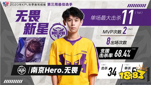 2020KPL秋季赛第三周周最佳出炉：南京Hero.无畏斩获双料周最佳