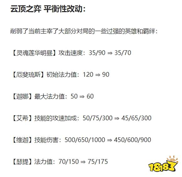 云顶之弈10.20平衡调整 三国阿卡丽阵容稳定烂分