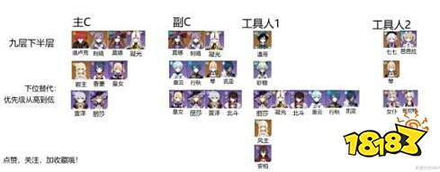 原神深渊第九层阵容推荐 原神深渊第九层打法攻略