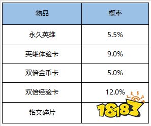 周年盛典票选活动即将开启 限定皮肤免费体验