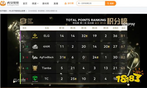 PEL S3:大胆预测第四周成绩,周冠军舍ELG其谁!