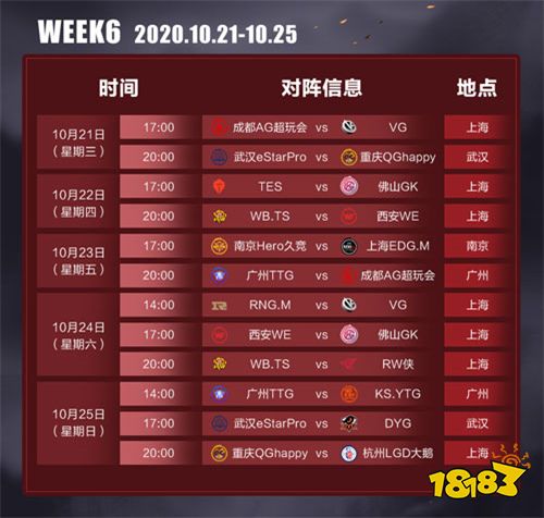 KPL秋季赛常规赛赛程过半 十六路战队各显神通 