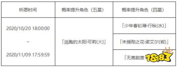 原神新UP池上线 原石到底该怎么花才最值？