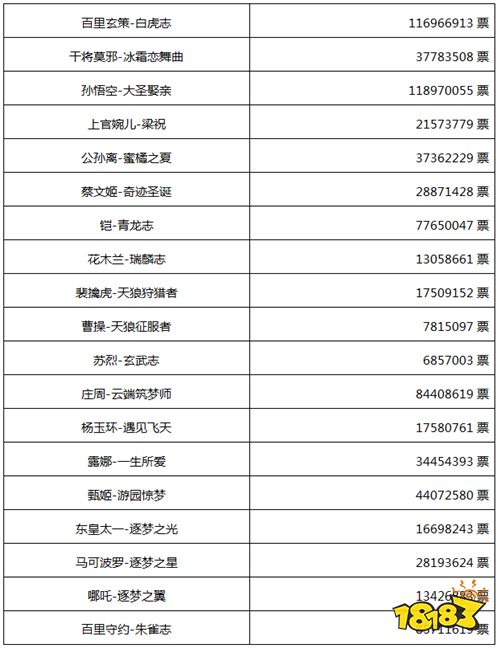 五周年限定皮肤返场投票结果公布 星空鱼入围