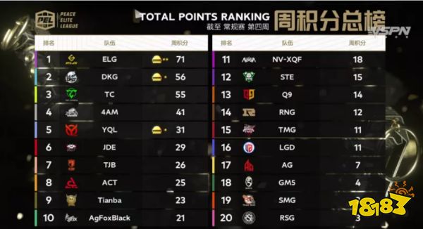 总决赛看点预告