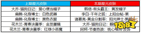 五周年庆典倒计时，海量周年福利抢先看