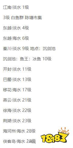 天涯明月刀手游全等级钓鱼地点汇总 钓鱼地点在哪