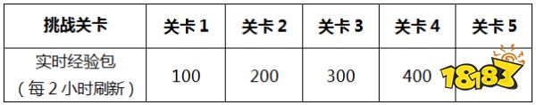 龙传武道 免费获得五周年限定李小龙皮肤活动已开启