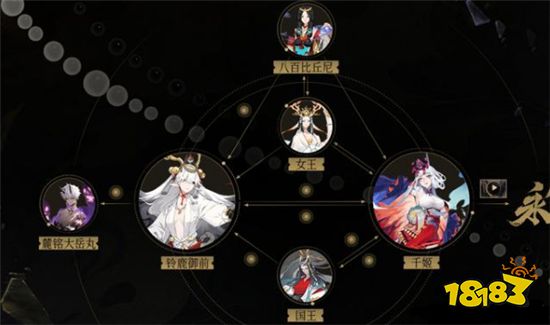 阴阳师永生之海关系图谱公布铃鹿御前亲爹是个渣男