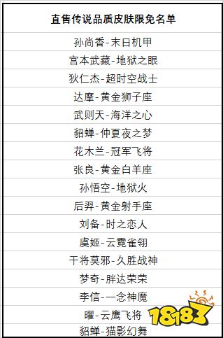 五周年庆典开启 限定皮肤返场|李小龙皮肤免费得