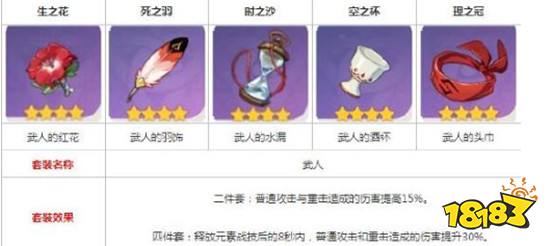 原神公子什么时候出 原神公子技能背景介绍