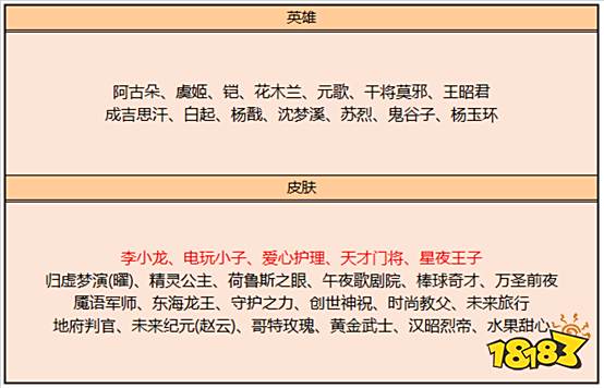 立冬补冬峡谷相逢 峡谷异闻第二阶段任务更新