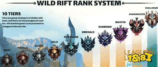 英雄联盟手游新手怎么上分 新手上分技巧分享