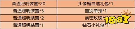 峡谷狂欢告别孤单,神奇女侠&科学大爆炸限时返场