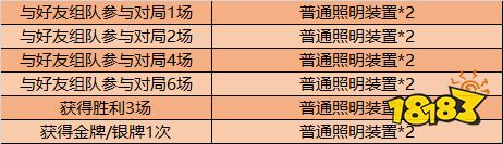 峡谷狂欢告别孤单,神奇女侠&科学大爆炸限时返场