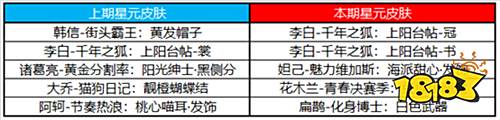 峡谷狂欢告别孤单，神奇女侠&科学大爆炸限时返场