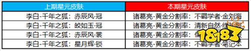 峡谷狂欢告别孤单，神奇女侠&科学大爆炸限时返场