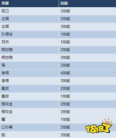 峡谷狂欢告别孤单,神奇女侠&科学大爆炸限时返场