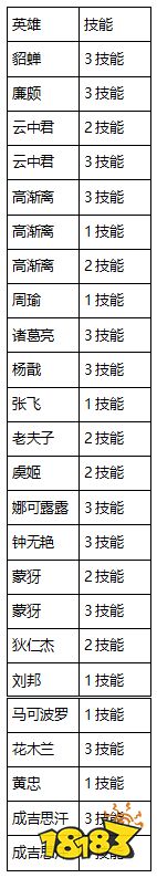 11月14日体验服停机更新公告