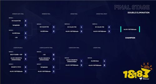 主机电竞赛事SPARK锦标赛第三赛季圆满收官!