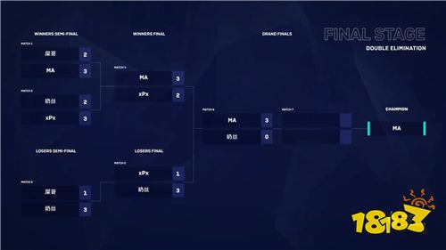 主机电竞赛事SPARK锦标赛第三赛季圆满收官!