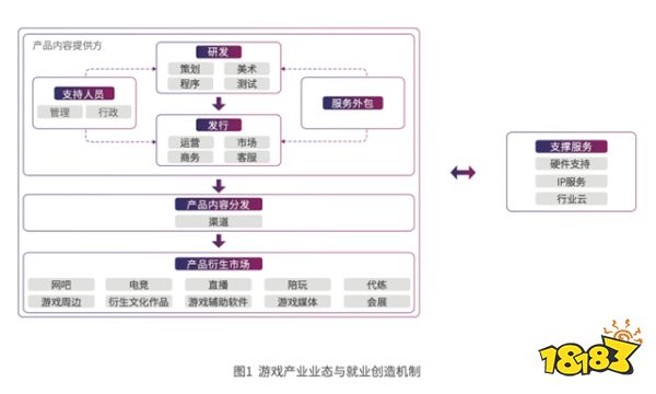 《数字文化产业就业报告（2020）》在京发布