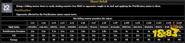 原神1.2版本钟离削弱 原神新版本钟离强度分析