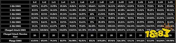原神1.2版本钟离削弱 原神新版本钟离强度分析