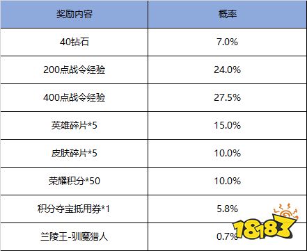 挑战绝悟活动再次开启 S17赛季战令限时返场