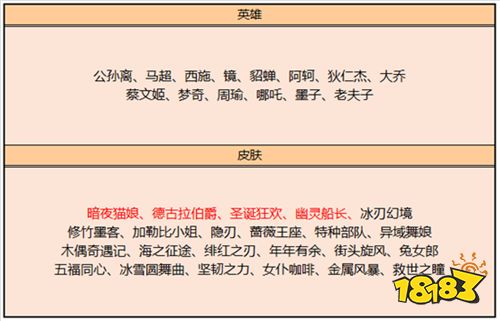 挑战绝悟活动再次开启 S17赛季战令限时返场