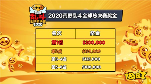 总奖金百万美元!荒野乱斗全球总决赛明日开战