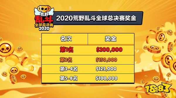 百万美元奖金！荒野乱斗全球总决赛明日正式打响