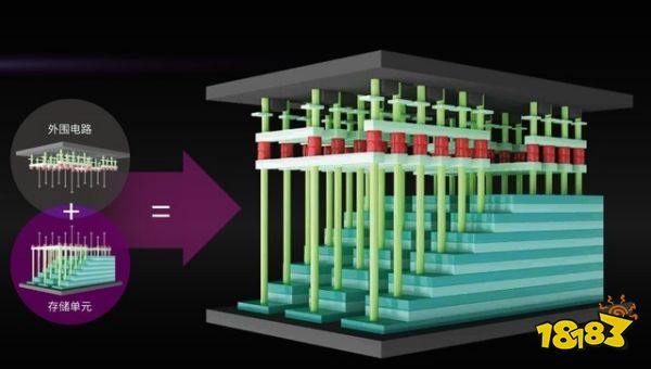 长江存储SSD知识科普 一文读懂精髓所在