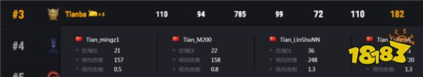 PCS3東亞洲際賽圓滿落幕，MCG摘得桂冠，Tianba獲得季軍