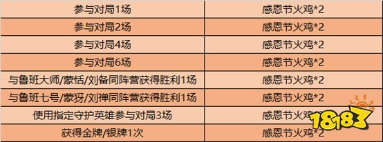 感恩节快乐，参与活动领缤纷好礼