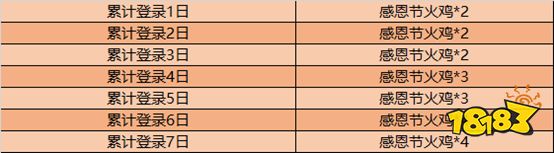 感恩节快乐，参与活动领缤纷好礼