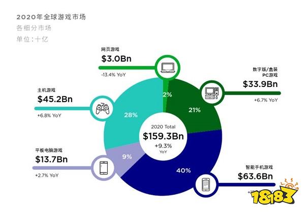 画质顶级+健康护眼，主机游戏的最佳CP当属OLED自发光电视