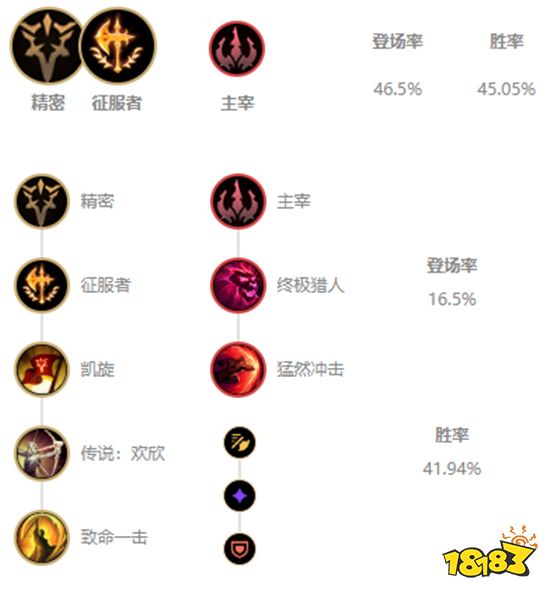 英雄联盟S11狮子狗怎么出装 S11狮子狗出装推荐