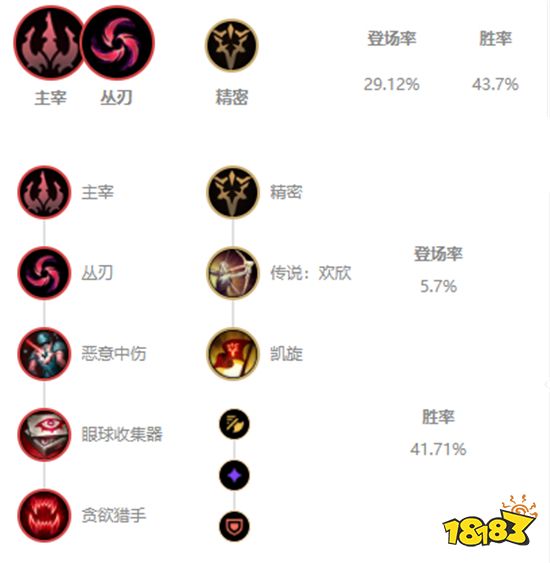 英雄联盟S11雷克塞怎么出装 S11雷克塞出装推荐