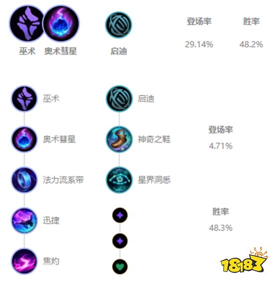 英雄联盟S11小法怎么出装 S11小法出装推荐