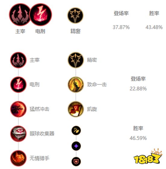 英雄联盟S11皇子怎么出装 S11皇子出装推荐